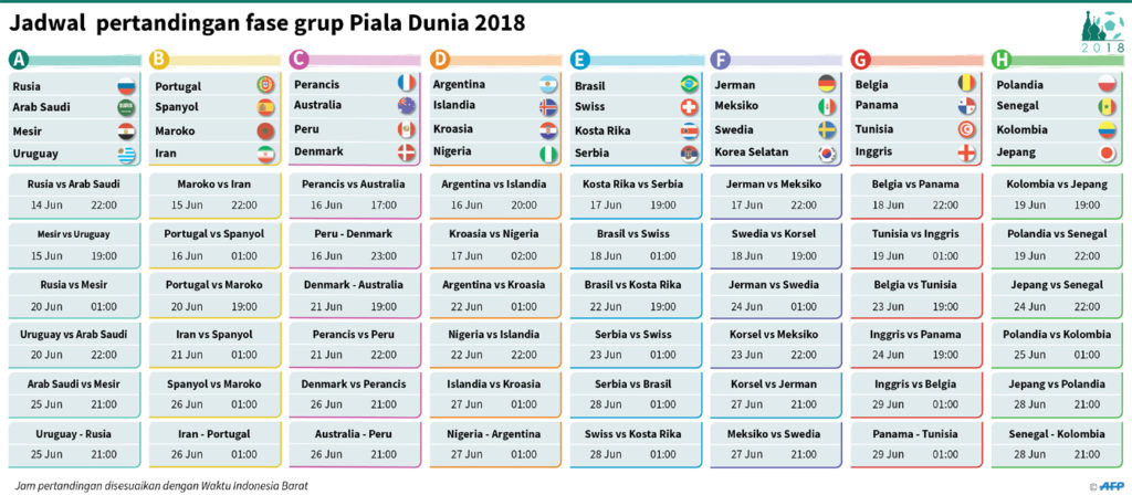 Jadwal Lengkap Piala Dunia 2018 Rusia